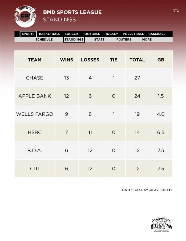 0Standings 30 AV