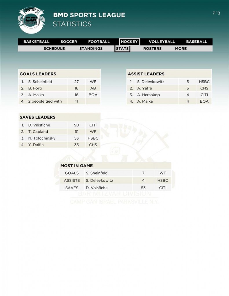 16 Leaders Hockey Stats 12 02 (Custom)