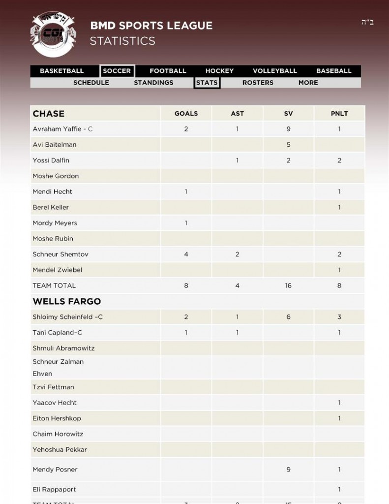 18 Soccer 3CHASE - 4WELLS FARGO Stats 12 02 (Custom)