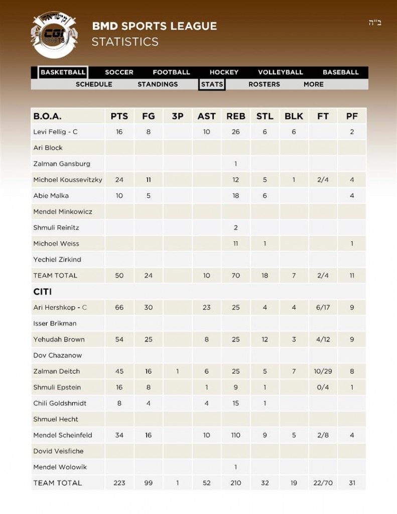 5 Basketball 1BOA - 2CITI Stats 12 02 (Custom)
