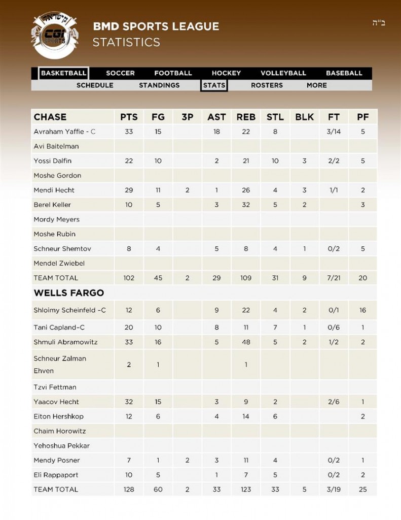 6 Basketball 3CHASE - 4WELLS FARGO Stats 12 02 (Custom)
