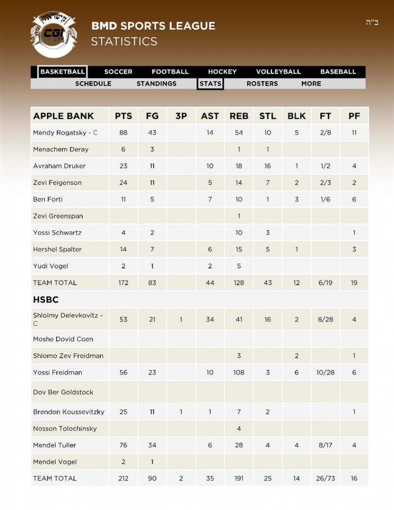 7 Basketball 5APPLE BANK - 6HSBC Stats 12 02 (Custom)